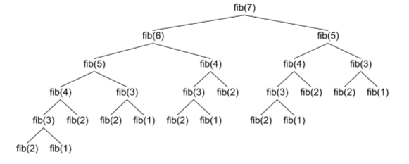 https://stackoverflow.com/questions/35959100/explanation-on-fibonacci-recursion